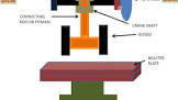 Mechanical Press