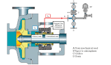 Mechanical Pump Seal