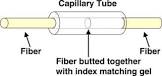 Mechanical Splices