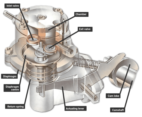 Mechanical Pump