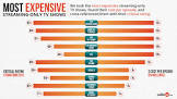 Media Streaming Service
