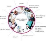 Medical Billing Services