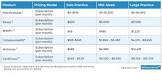Medical Billing Software Services