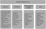 Medical Writing Services