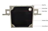 Membrane Filter Plate