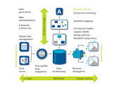Metadata Management Services