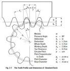 Metric Gears