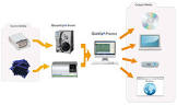 Microfilm Scanning Service