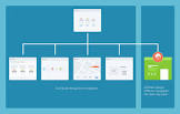 Microsite Designing Service