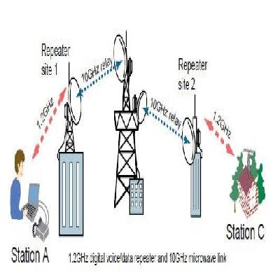 Microwave Communication Systems