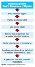 Migraine Treatment