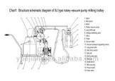 Milking Machine Parts
