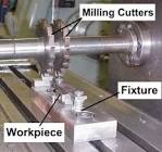 Milling Fixture