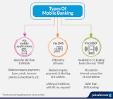 Mobile Banking Services