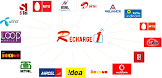 Mobile Recharge Portal