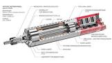 Motor Spindles