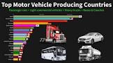 Motor Vehicles