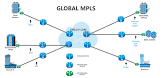 Mpls Networking Services
