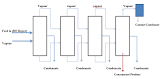 Multi Effect Evaporators