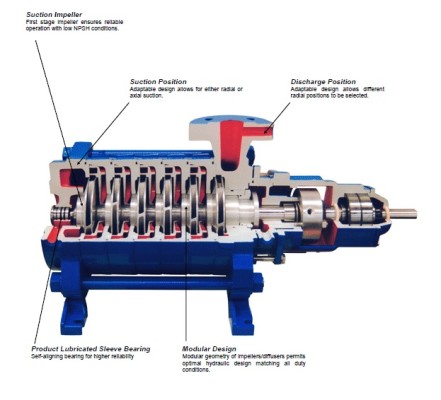 Multi-stage Centrifugal Pump
