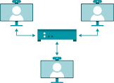 Multipoint Video Conferencing