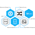 Mvc Development Services