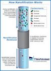 Nanofiltration Membranes