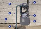 Natural Gas Meter