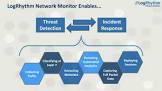 Network Behavior Analysis