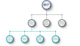Network Deployment Service