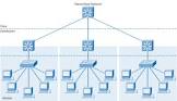 Network Implementation Solution