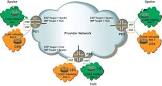 Network Service Provider