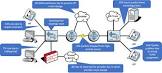 Network Troubleshoot Services