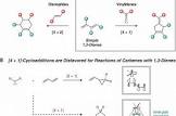 Nickel Catalysts