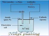 Nickel Electroplating