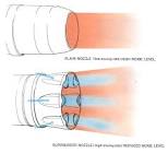 Noise Suppressors