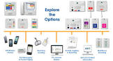 Nurse Call System
