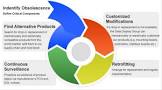 Obsolescence Management Service