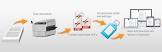 Ocr Processing Services