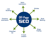 Off Page Optimization