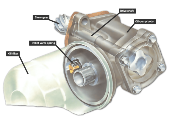 Oil Pump Parts