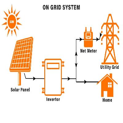 On Grid Solar Power Systems