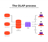 Online Analytical Processing