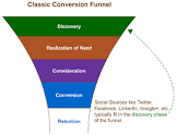 Online Retention Strategies