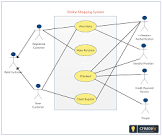 Online Shopping System