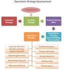 Operational Strategy Services