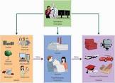 Operations And Management Services