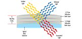 Optical Filters