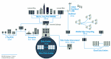 Optical Networking Services