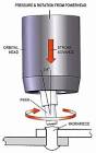 Orbital Riveting Machine